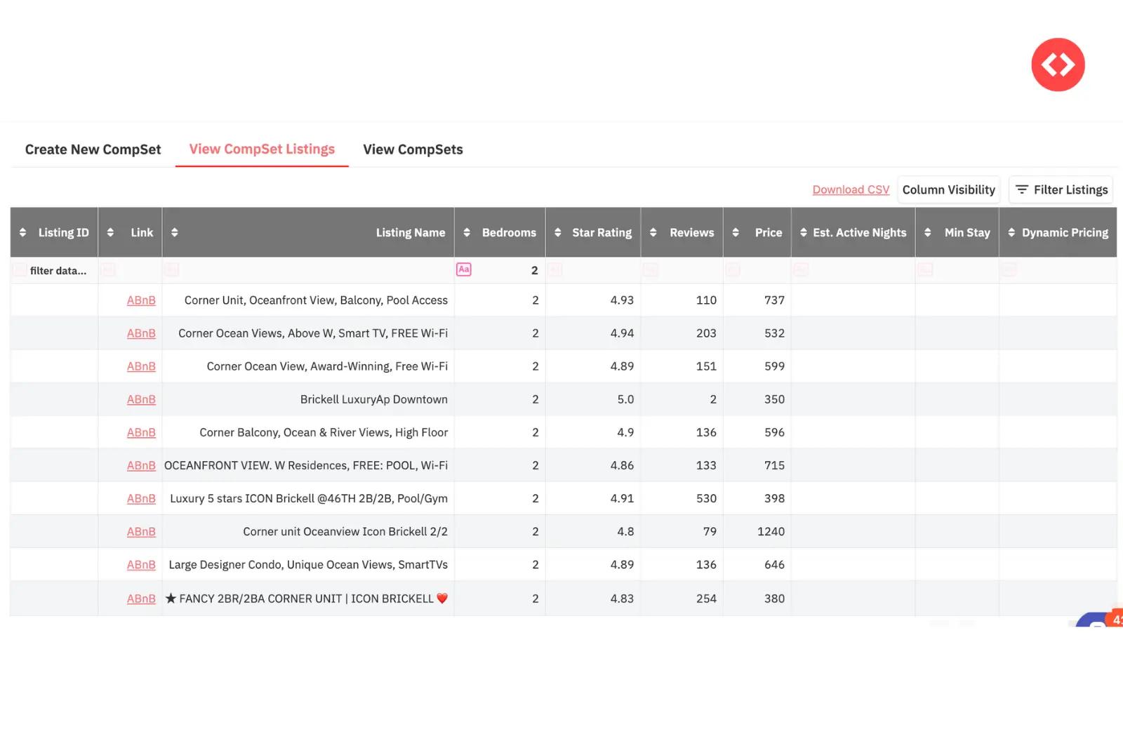 CompSet of Active Listings with 4.8+ Ratings and 2 BR count
