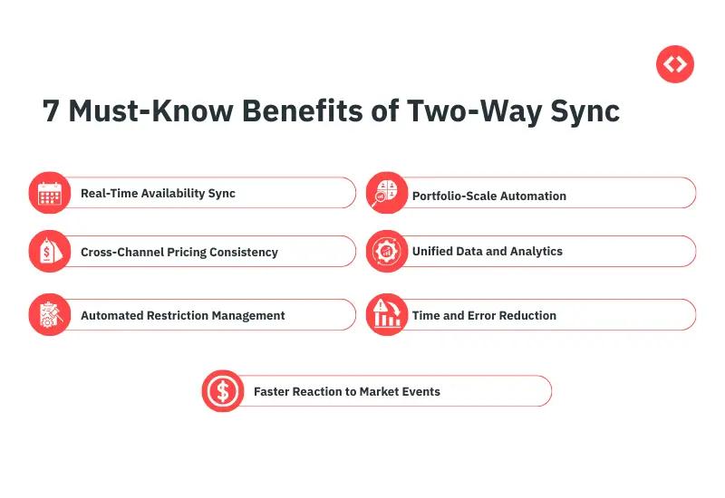 7 Must-Know Benefits of Two-Way Sync Channel Manager For Short term Rentals