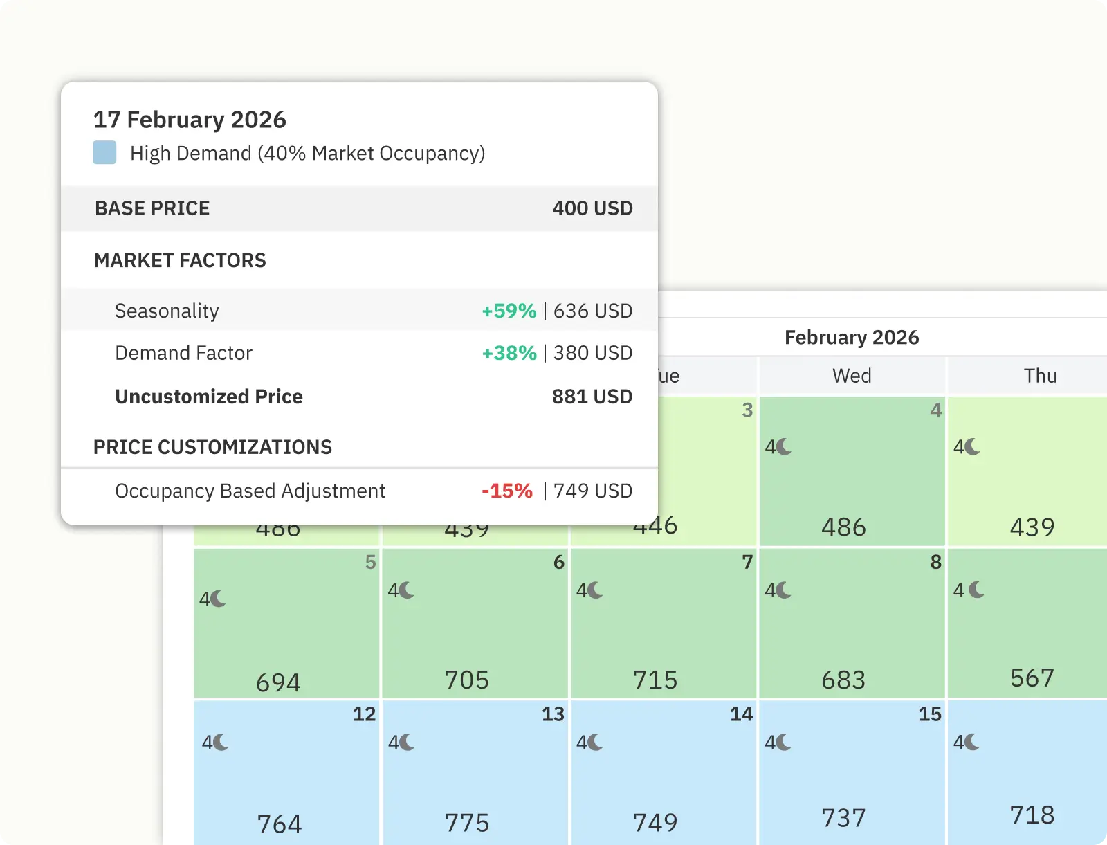 PriceLabs Dynamic Pricing Software