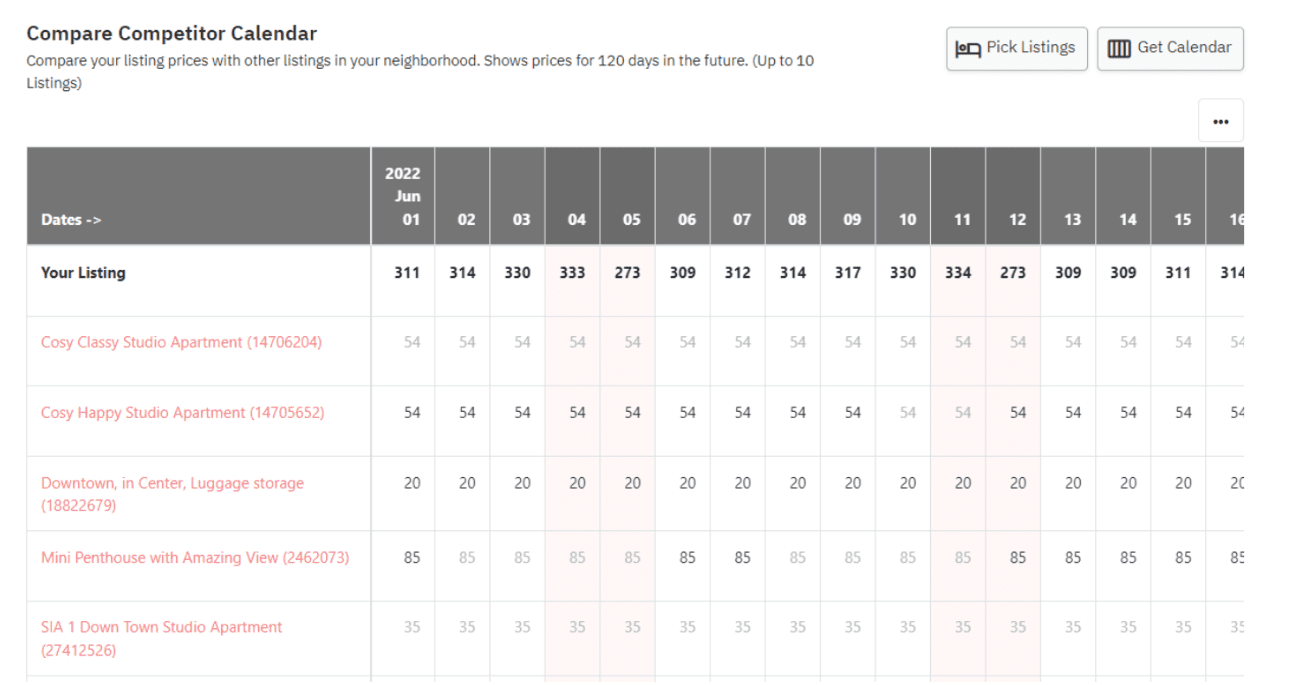 comp sets in Market Dashboards