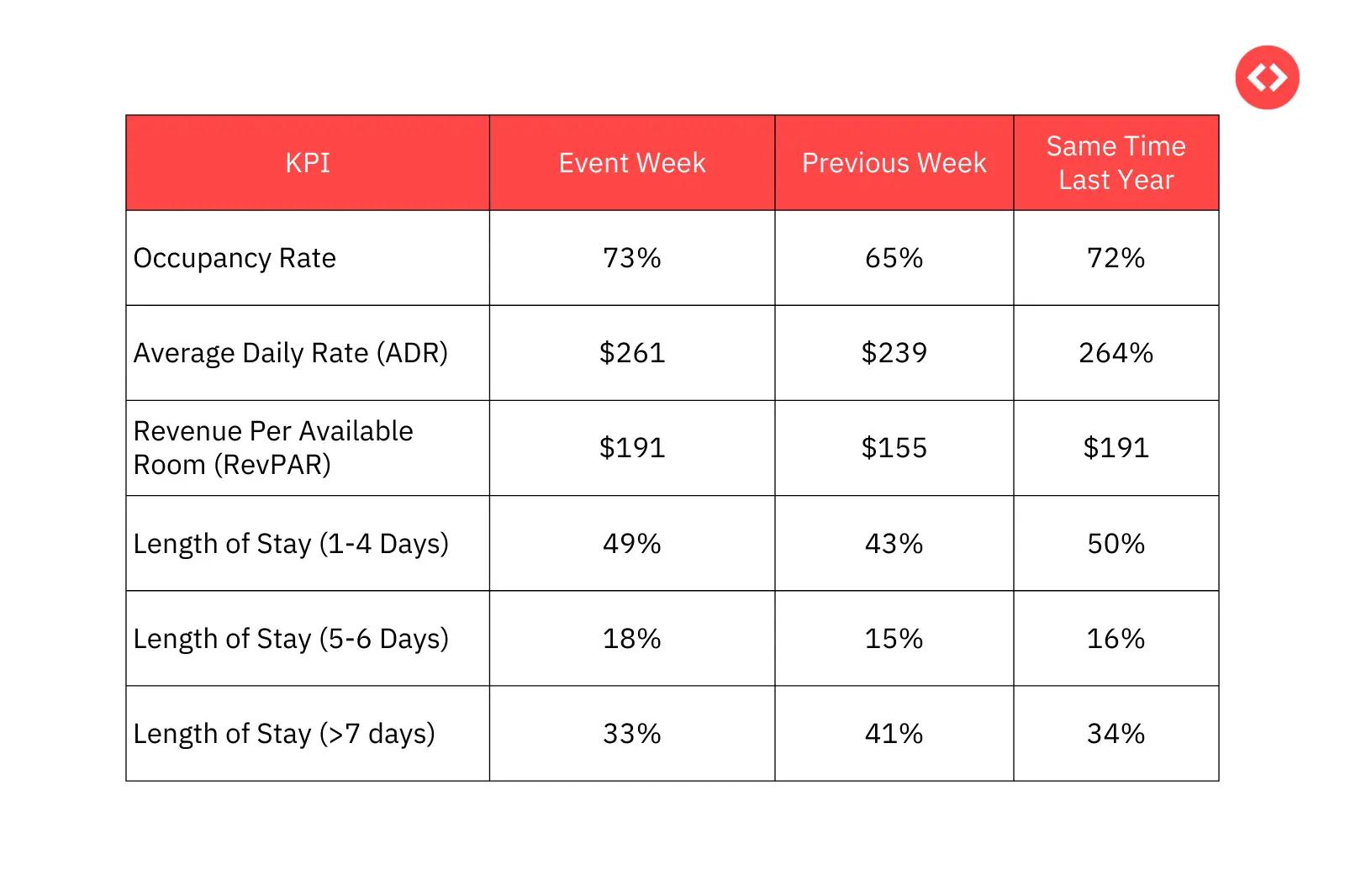 Overall Market Analysis During The Miami Grand Prix