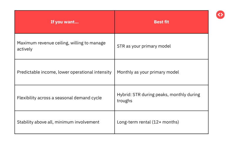 How to choose the right pricing model