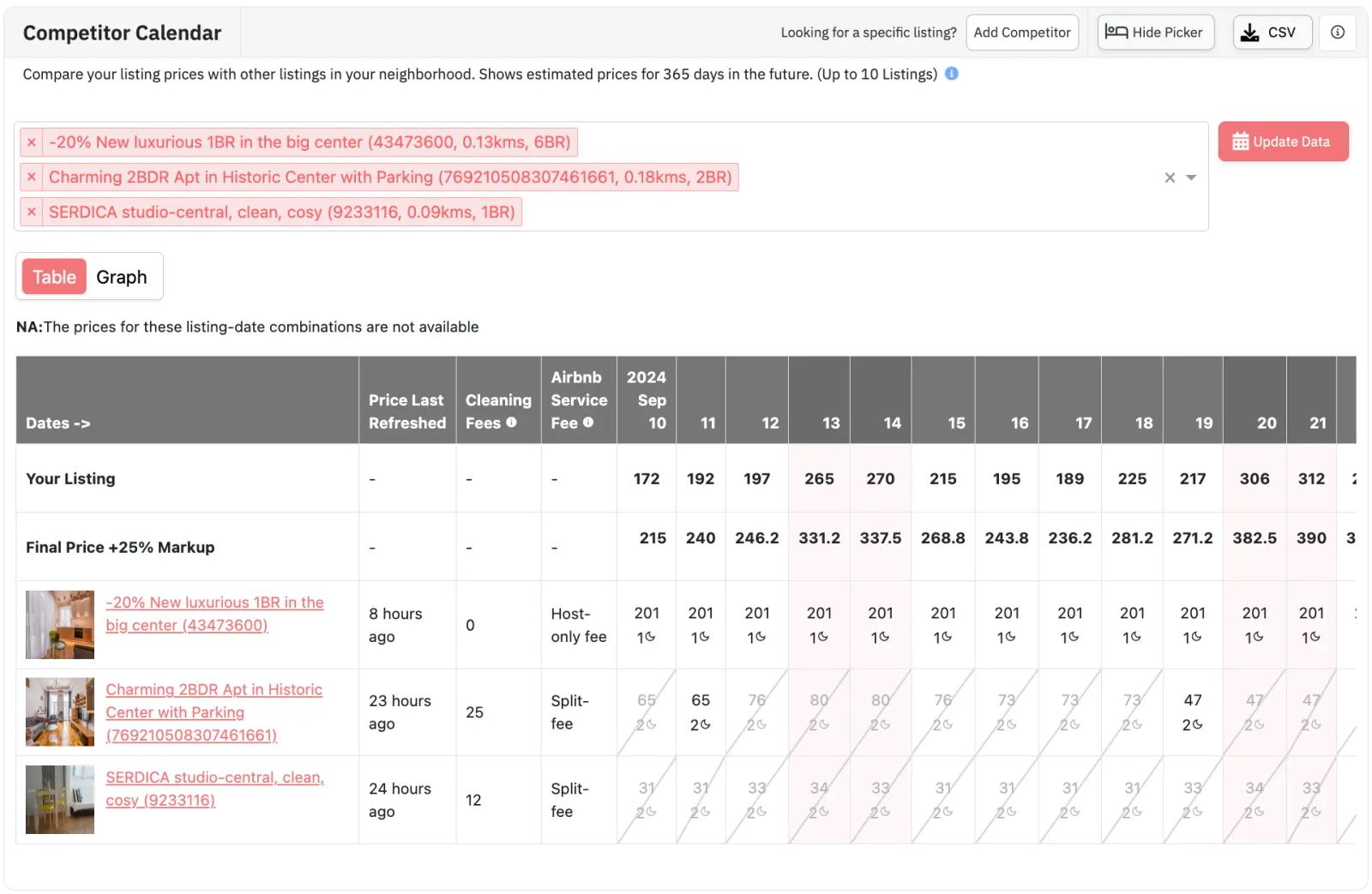 Select your competitors to compare the listing performance directly using PriceLabs' Competitor Calendar