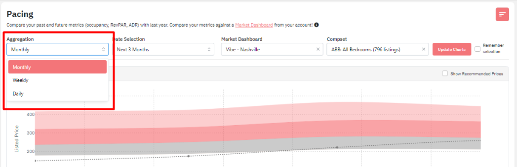 Understand past and future performance in PriceLabs