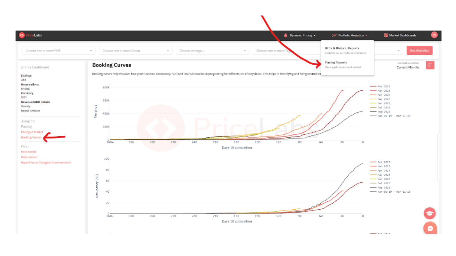 ¿Cómo pueden utilizar los revenue managers las curvas de reserva en Pricelabs?