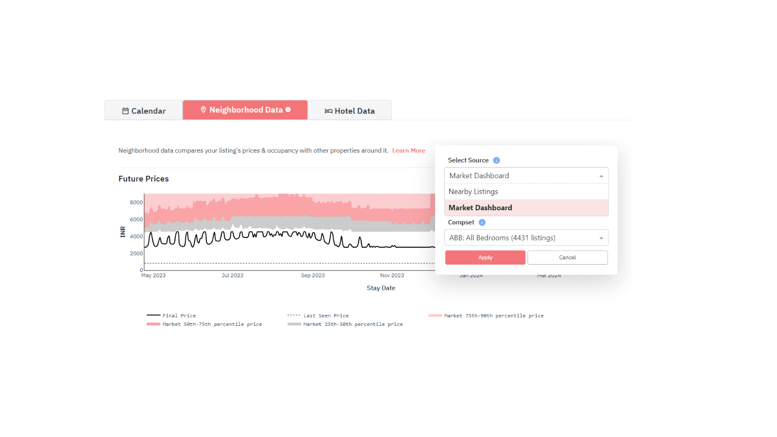 Neighborhood data source
