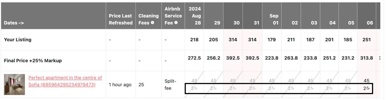 You can also compare minimum night restrictions of your competitors with yours.