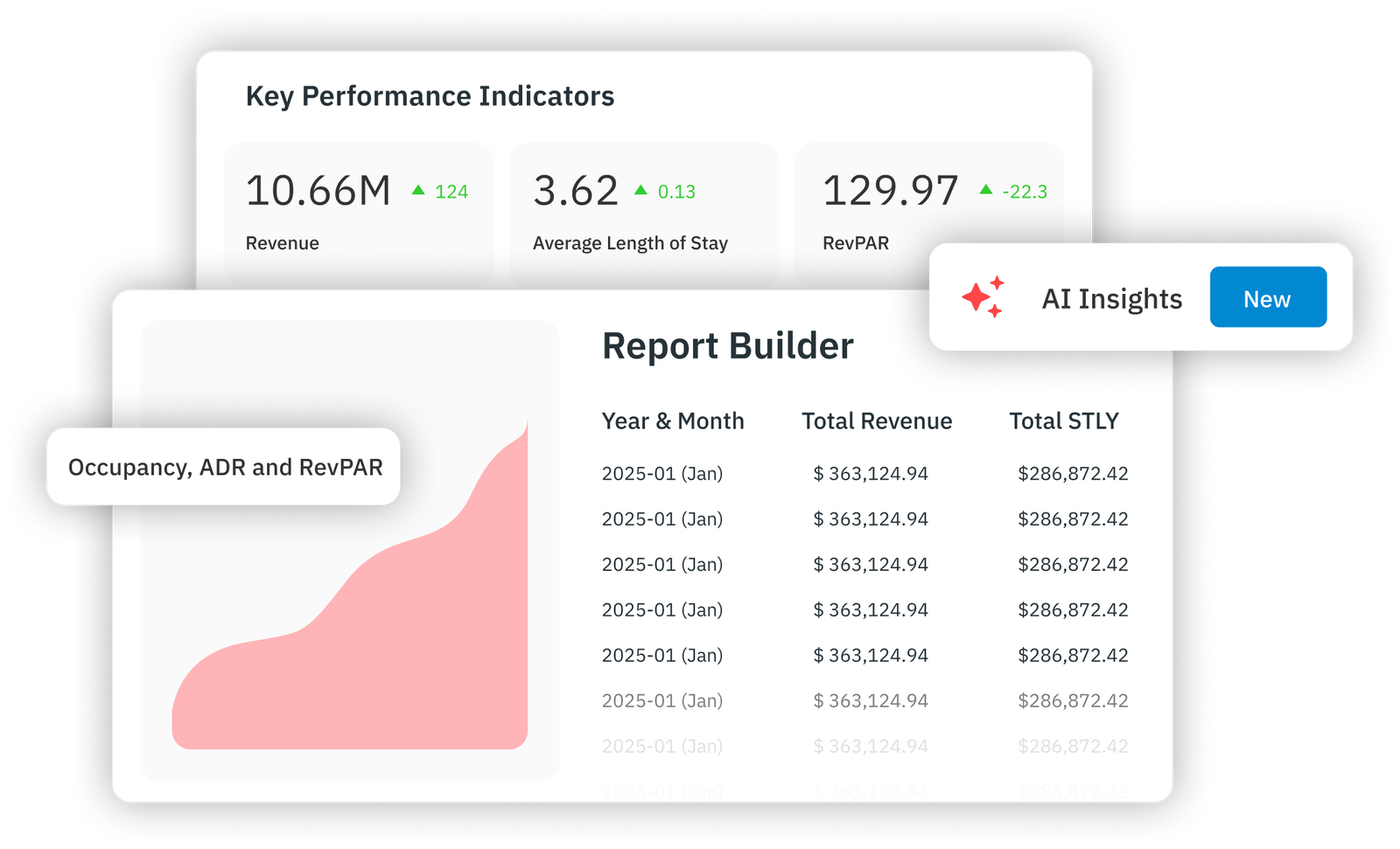 Use Portfolio Analytics to understand your property and portfolio better