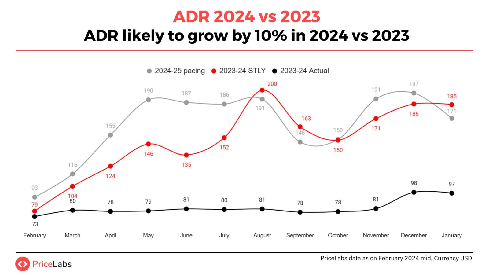 ADR Predictions for Colombia in 2024