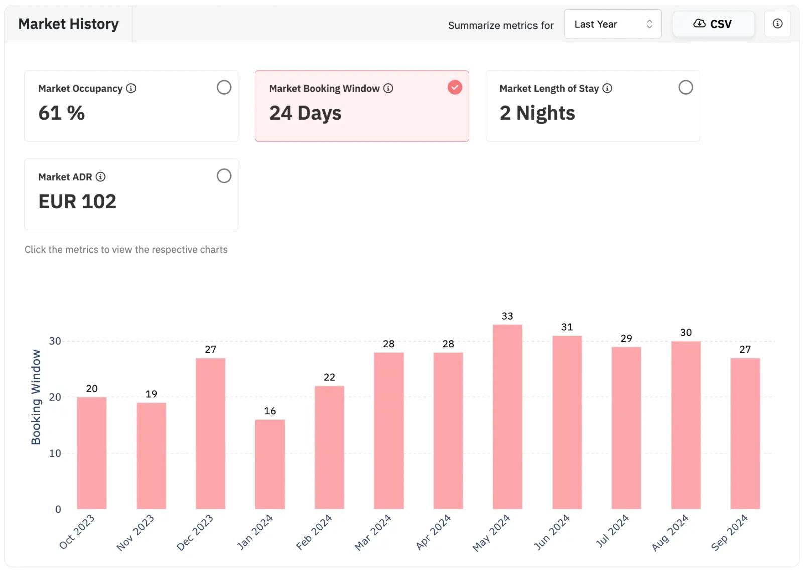 Understand booking window trends for your market using PriceLabs