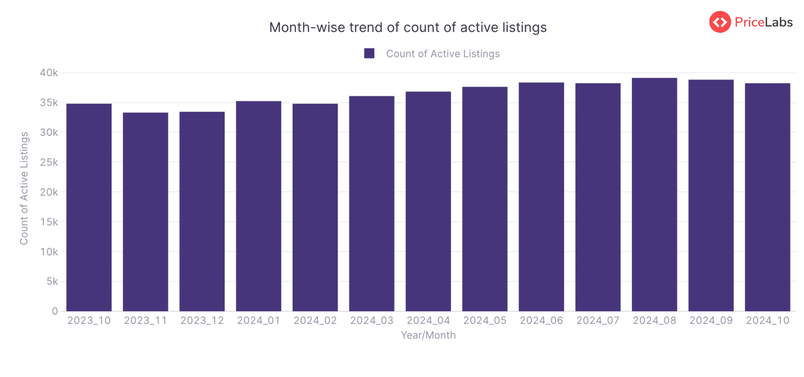 Average Daily Rate (ADR) for STRs in Croatia