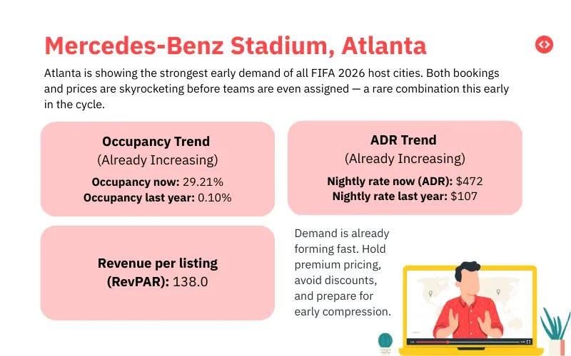 Prezzi Airbnb FIFA 2026: Mercedes-Benz Stadium, Atlanta