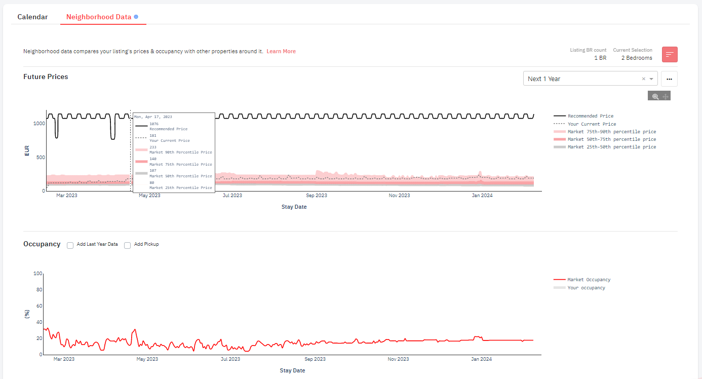 PriceLabs Neighborhood Data