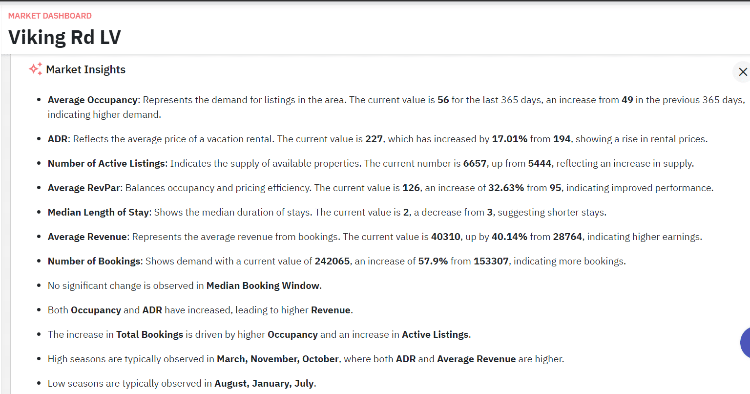 Perspectivas de IA nas Market Dashboards do PriceLabs