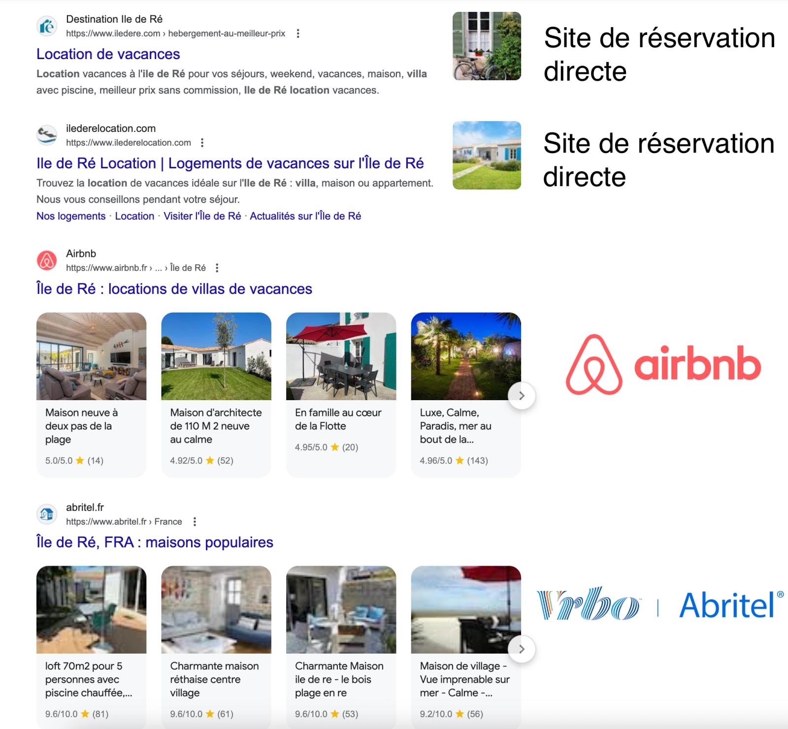 plateformes de location