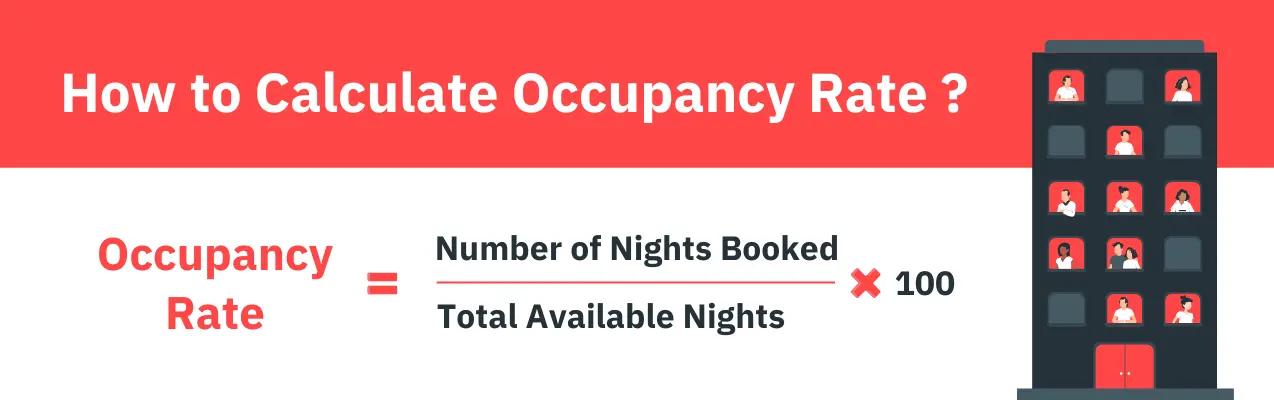 How to calculate Occupancy Rate
