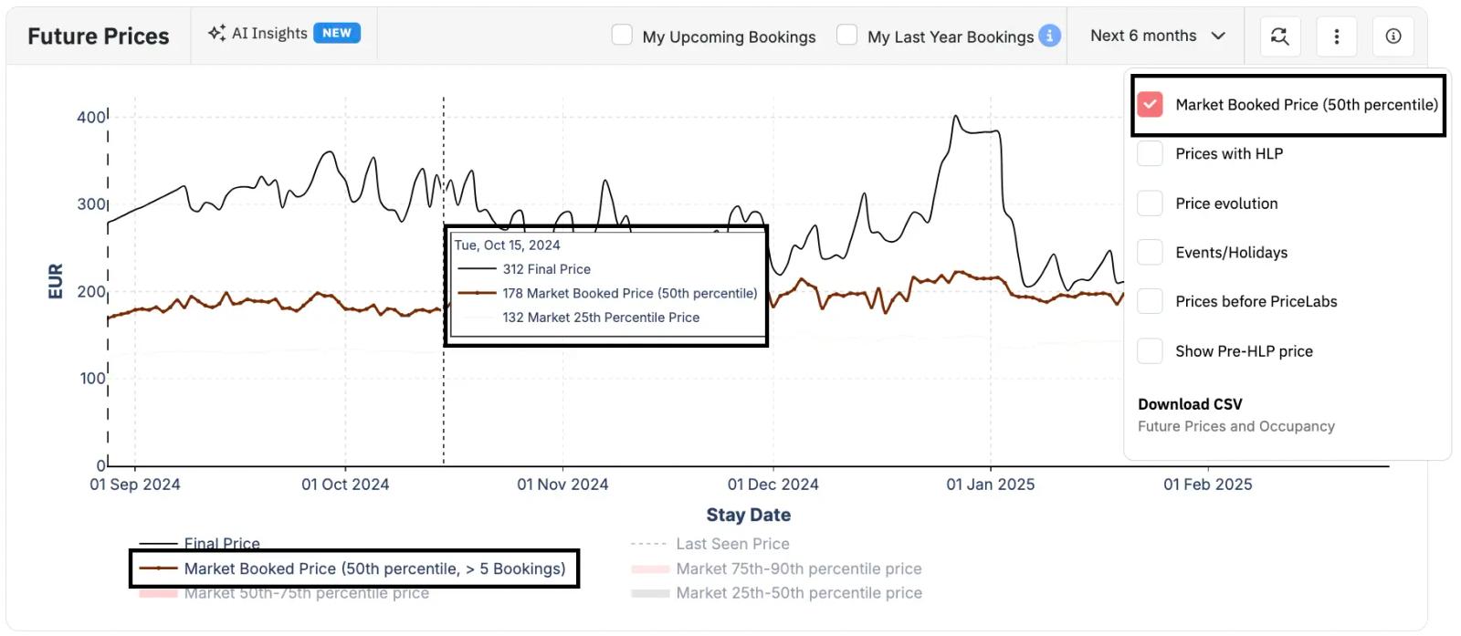 Market Booked Price will help you understand how the various properties in your market are being priced.