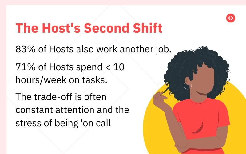 Hosts are pulling in multiple shifts.