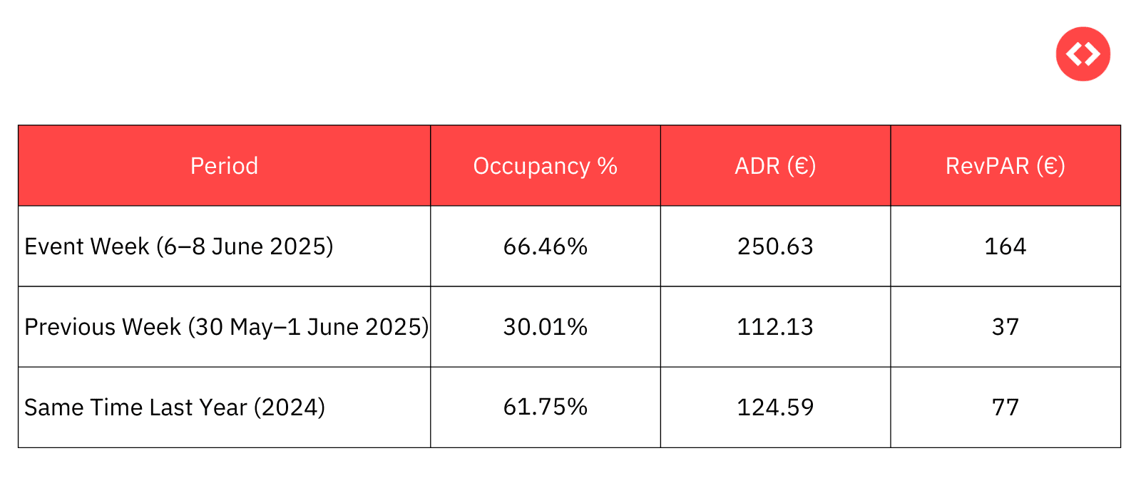 Market Data During Rock am Ring 2025