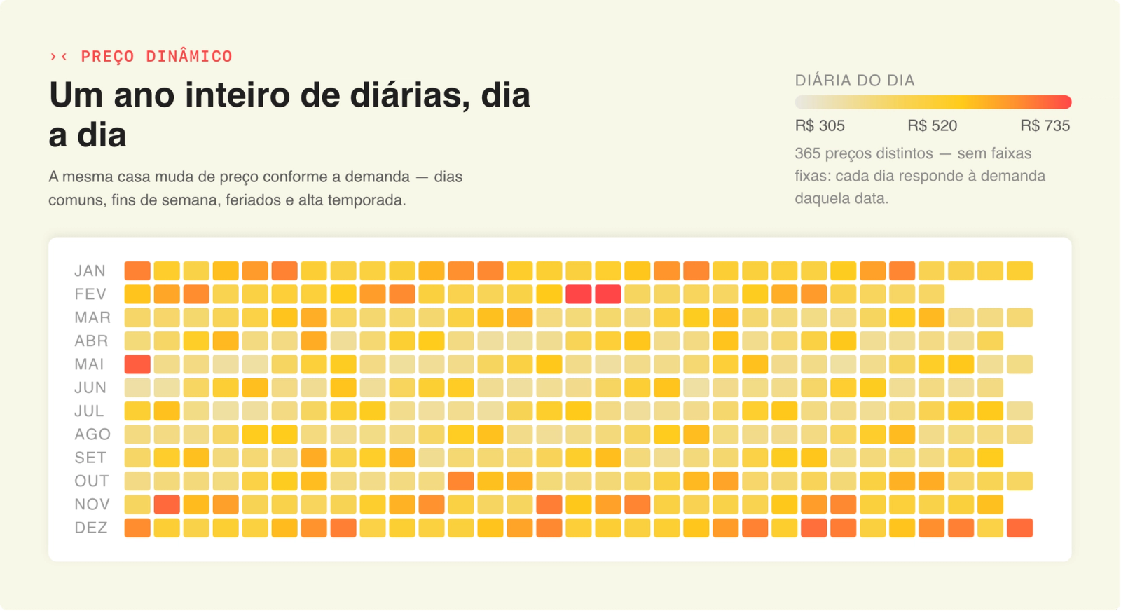 Calendário de precificação de diárias