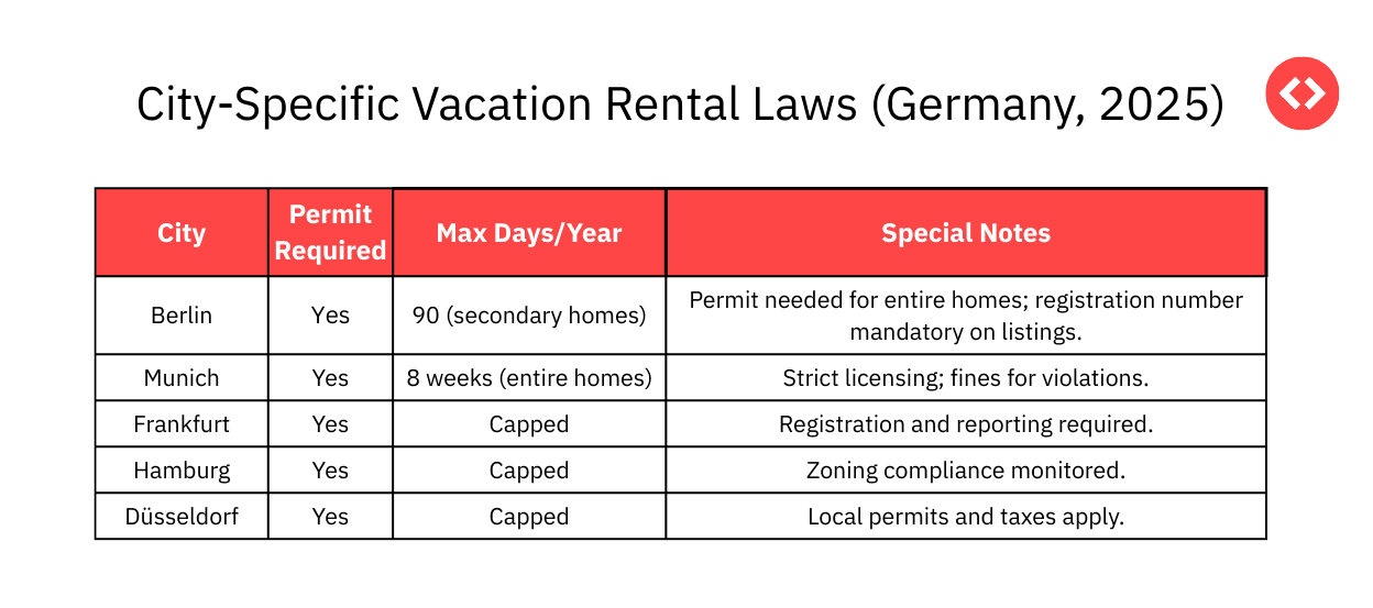 DACH vacation rental Laws - Germany