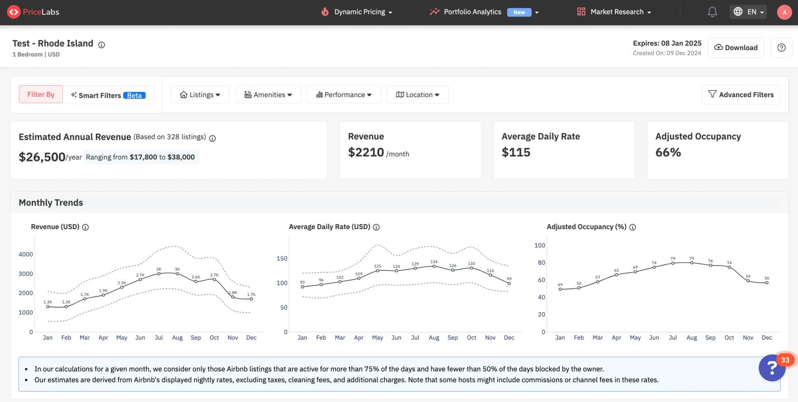 revenue estimator pro for rhode island