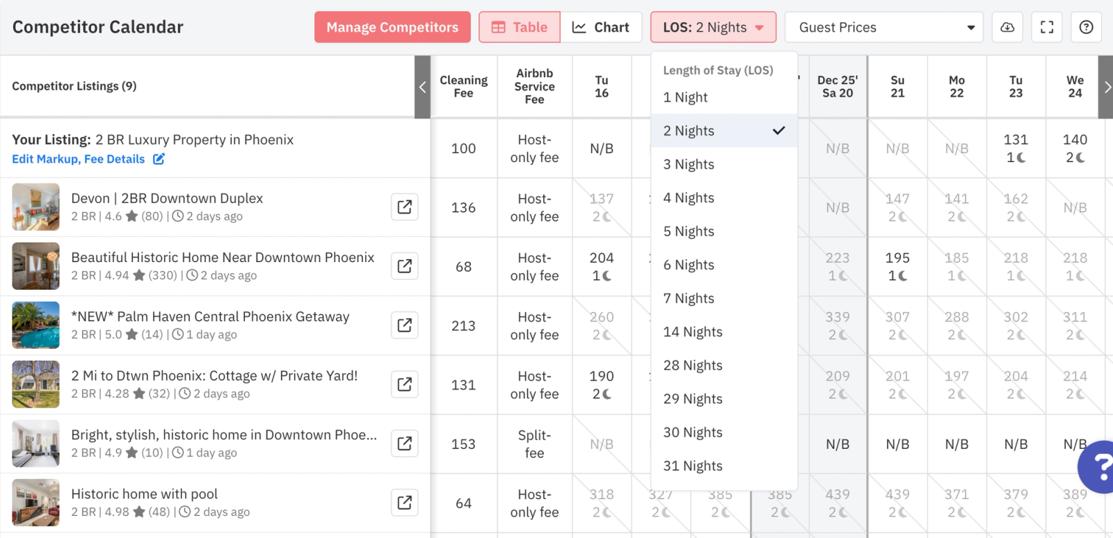 Use Comp Sets in Neighborhood Data to understand more about your competitors