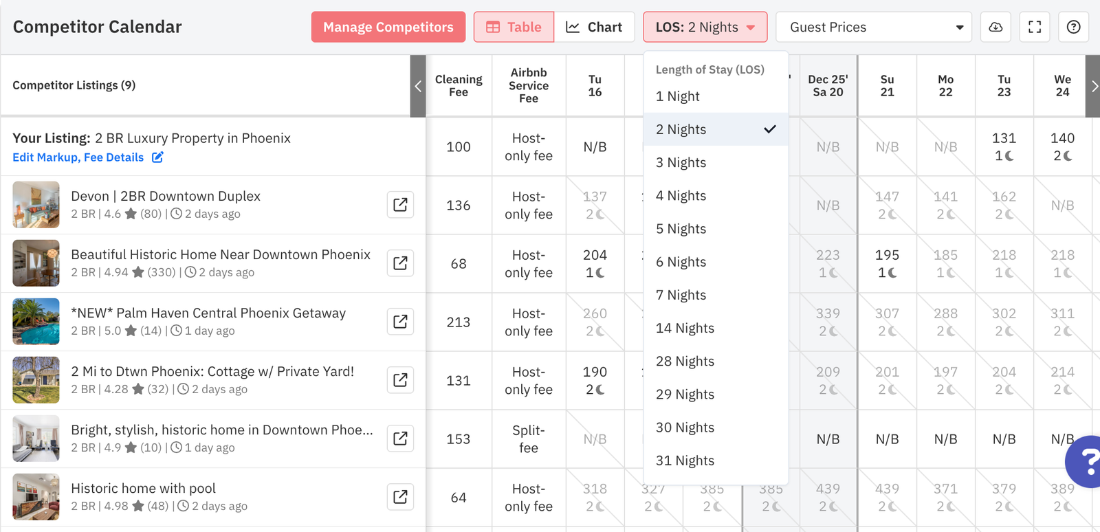 Use Comp Sets in Neighborhood Data to understand more about your competitors