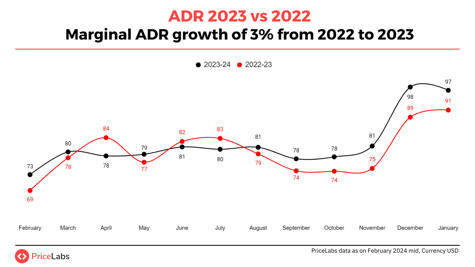 ADR in Colombia 2023 vs 2022