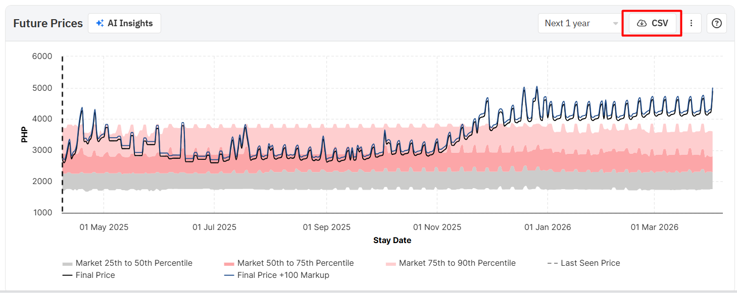 Export market analysis data from Neighborhood Data