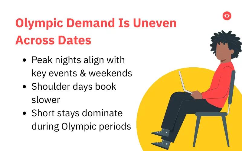 Length of Stay & Booking Behavior During the Winter Olympics