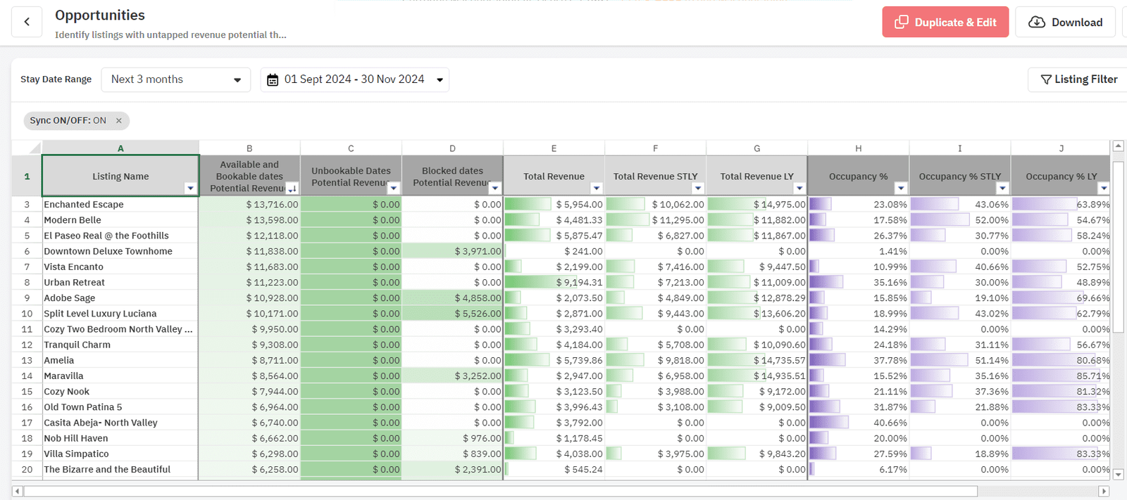 Pre-made Opportunities report