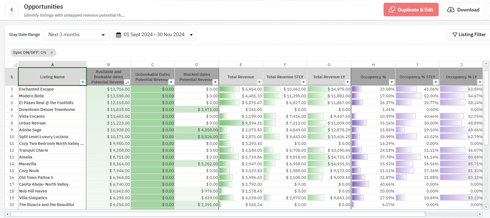 Pre-made Opportunities report