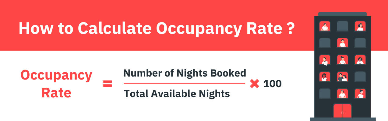 How to calculate Occupancy Rate?