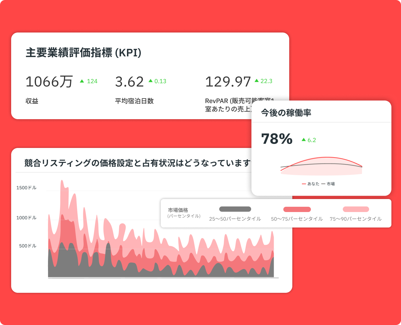 Market Dashboards UI