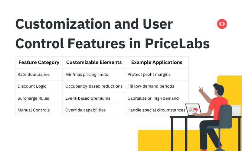 Customization and user control features in PriceLabs for fully automated pricing strategy