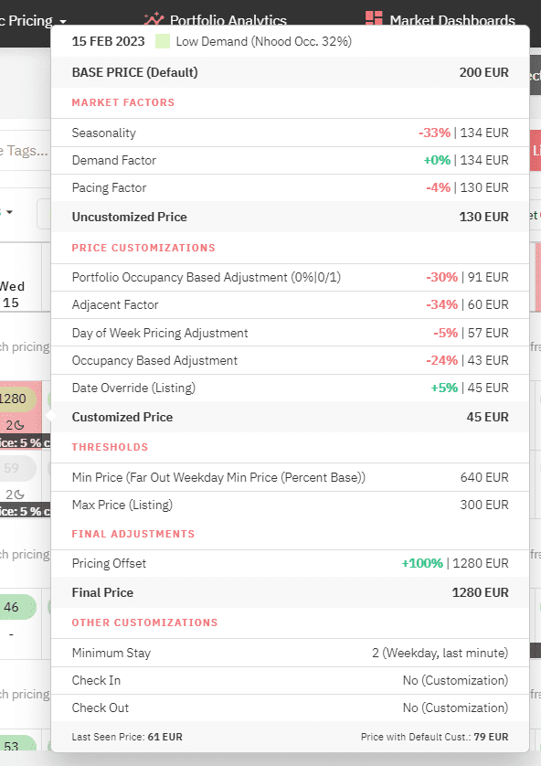 demand factor and seasonality