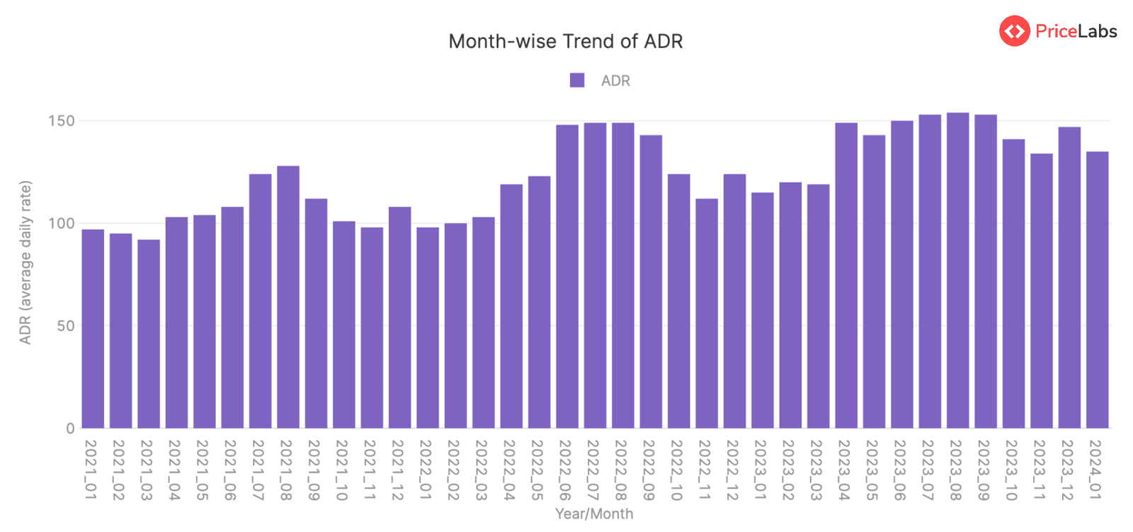 ADR Summary