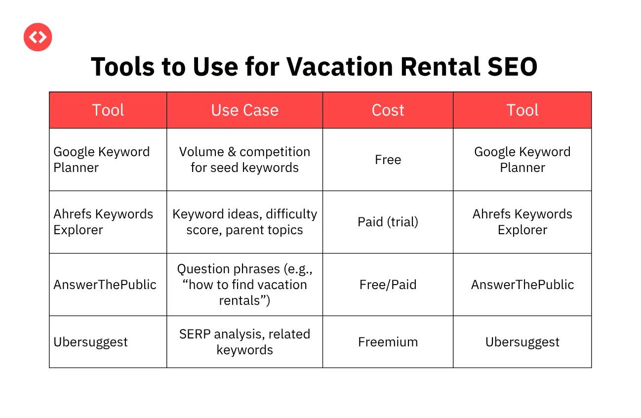 tools for seo for vacation rentals