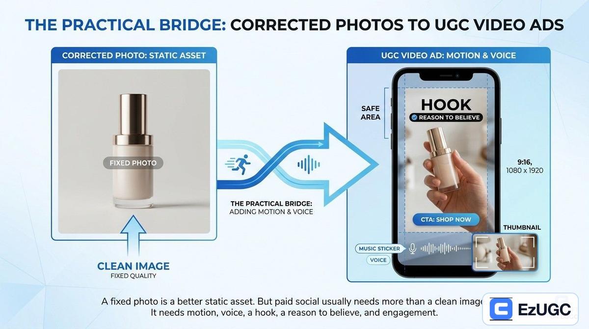 Editorial illustration for How to use corrected photos in UGC video ads