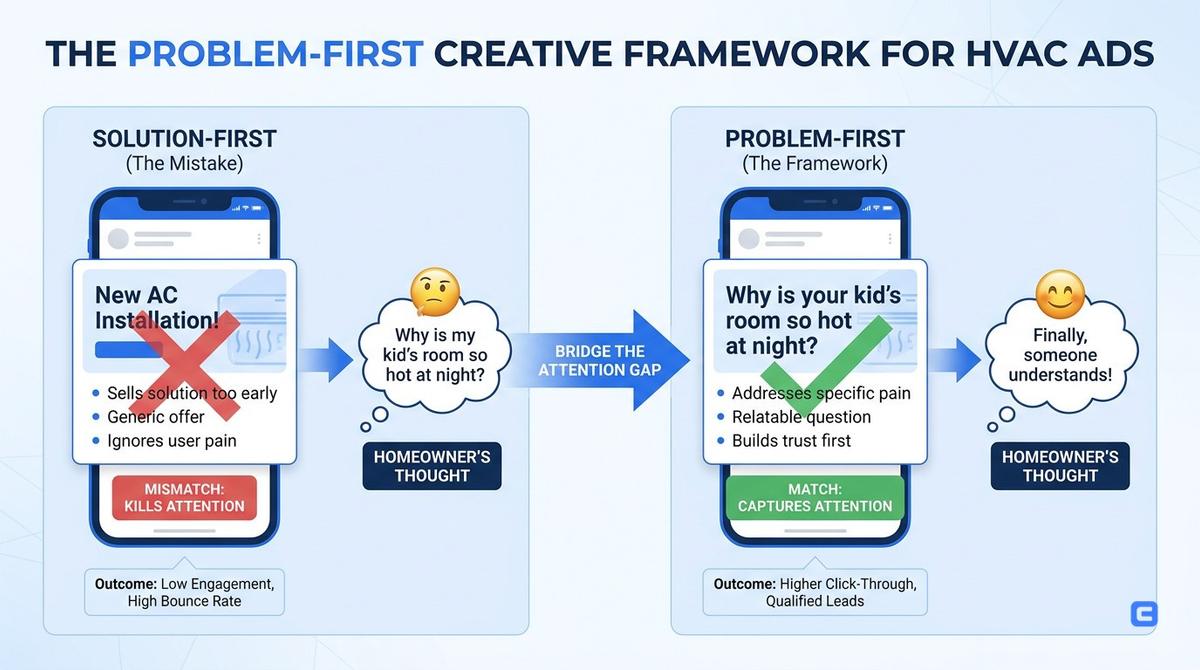 Editorial illustration for The problem-first creative framework