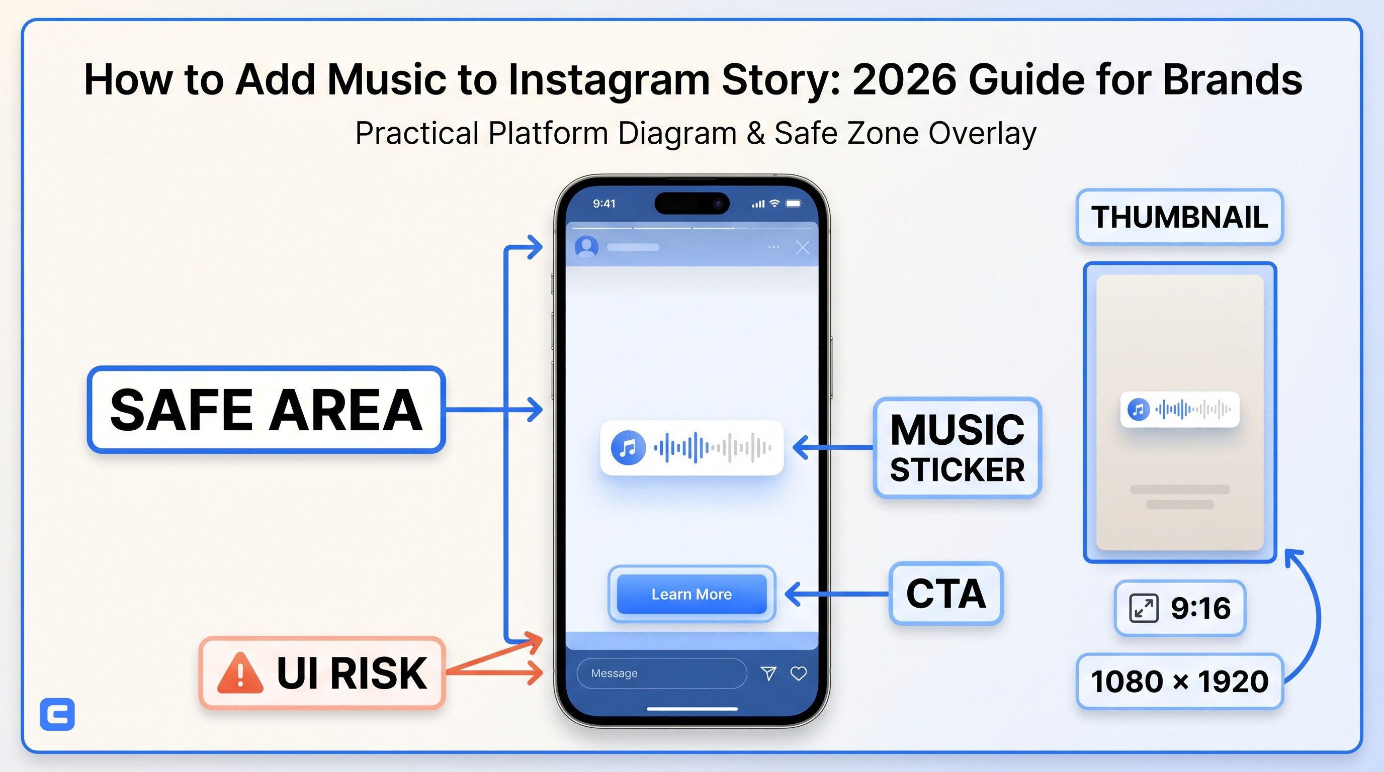Instagram Story interface with music sticker, waveform, and brand video ad preview