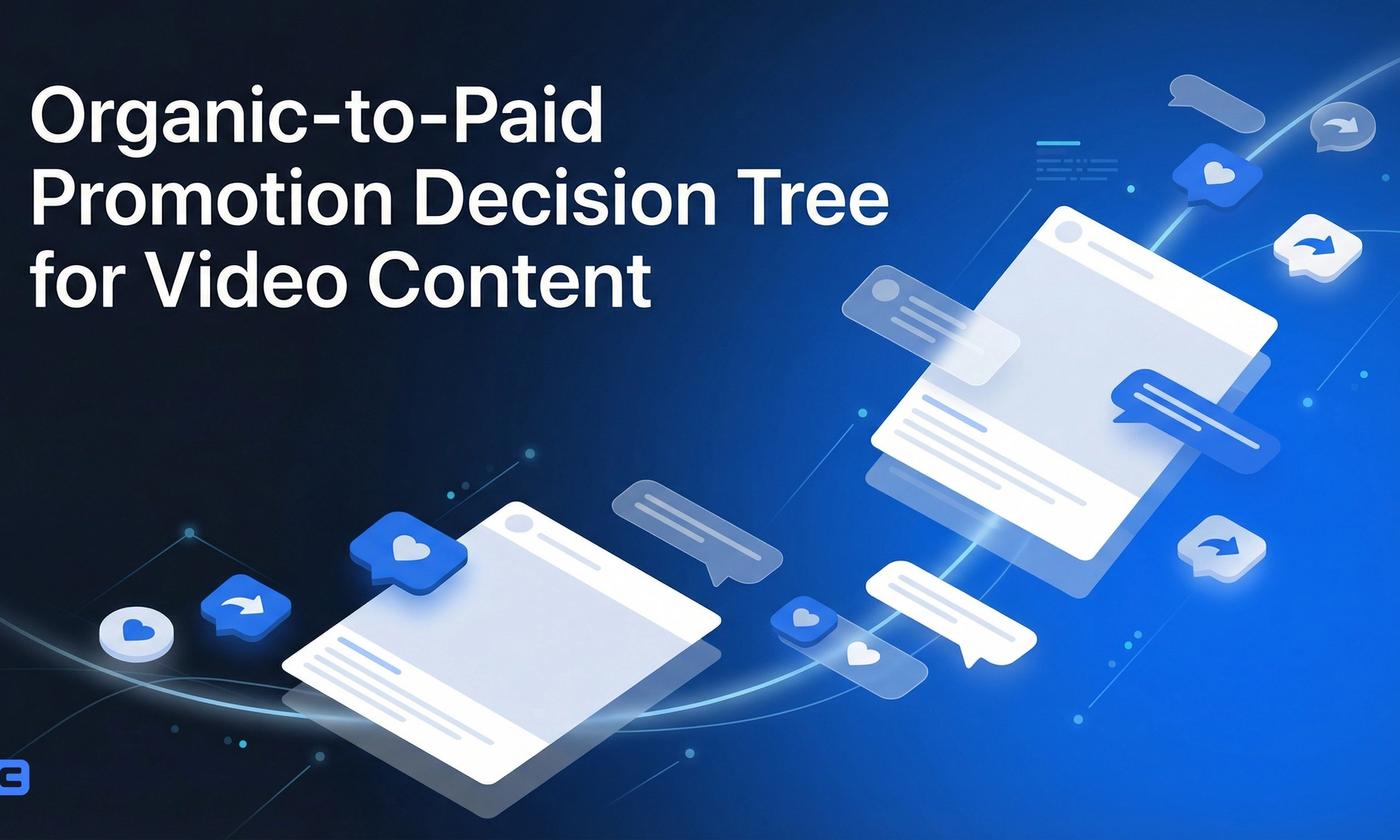 Organic-to-Paid Promotion Decision Tree for Video Content