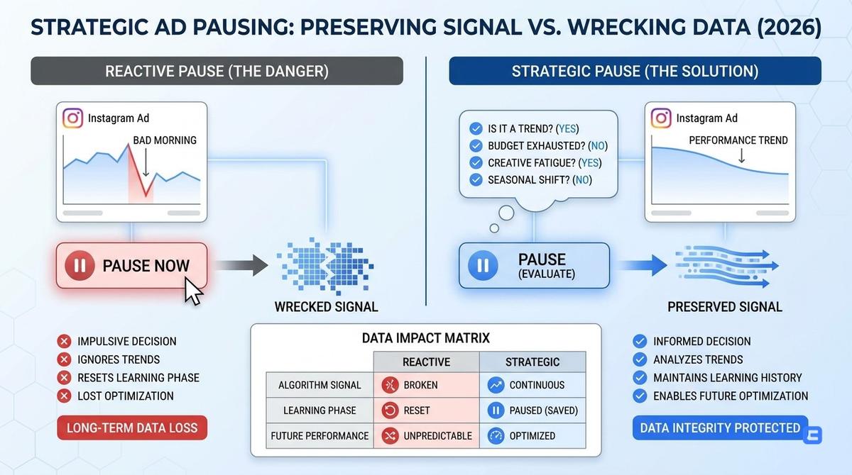 Editorial illustration for How to pause an ad on Instagram without wrecking your data