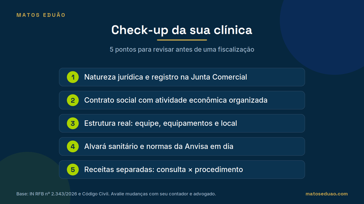 Check-up de 5 itens: natureza jurídica e registro na Junta, contrato com atividade organizada, estrutura real, alvará e Anvisa em dia, receitas separadas.