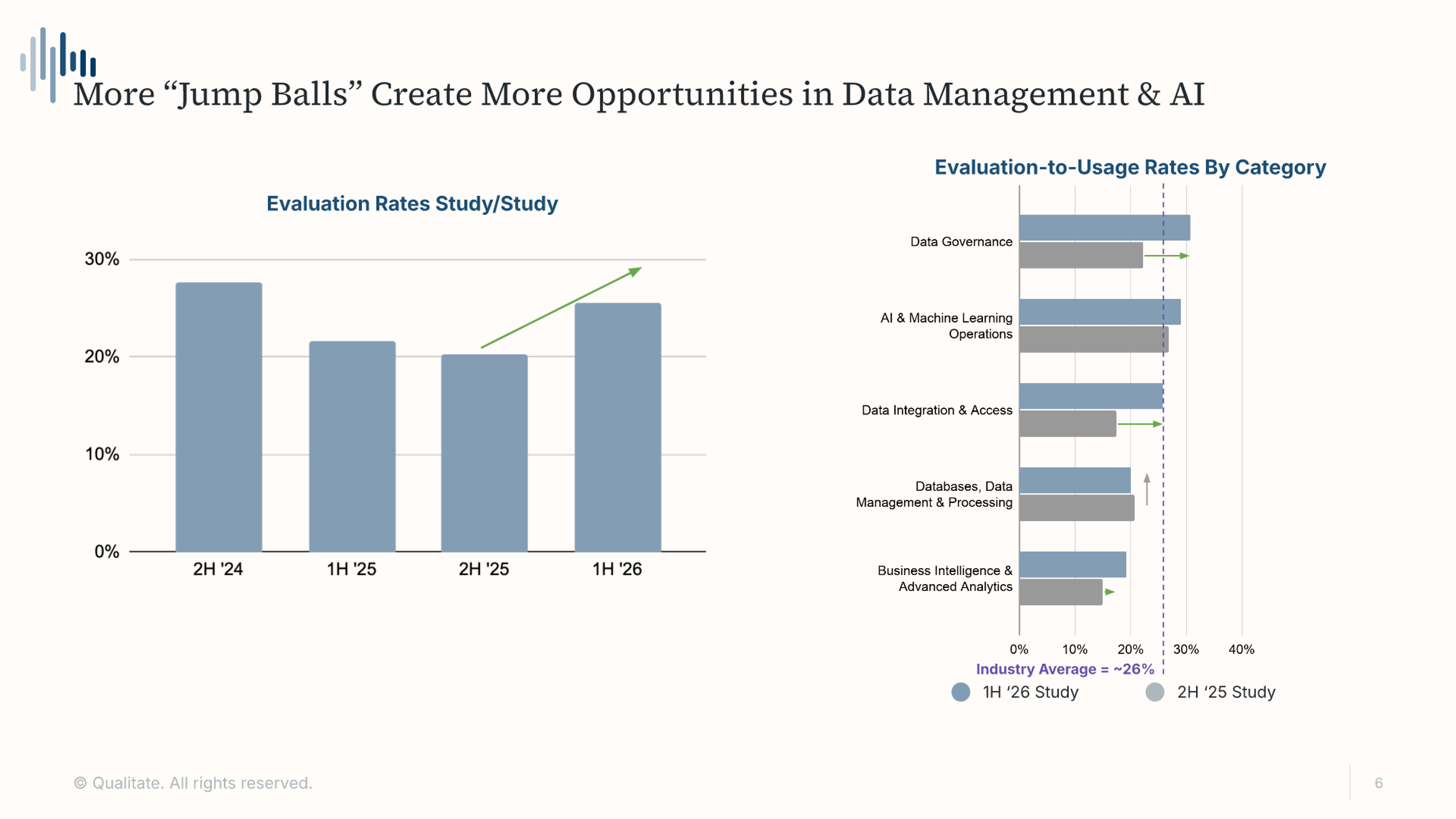 Research chart on Data Management & AI Tech Stack Trends: What Senior Buyers Are Reprioritizing For 2027