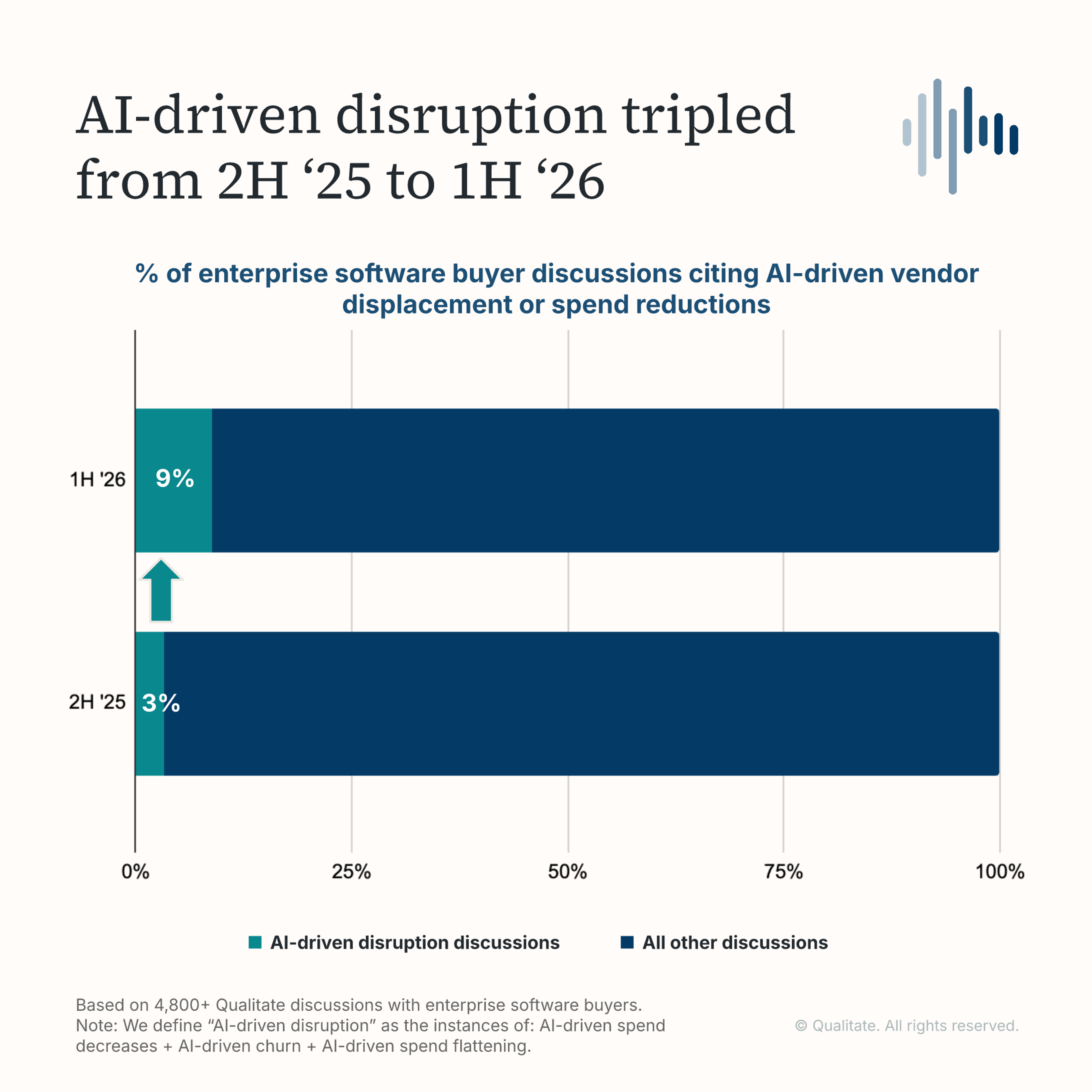 Research chart on The AI Disruption Report