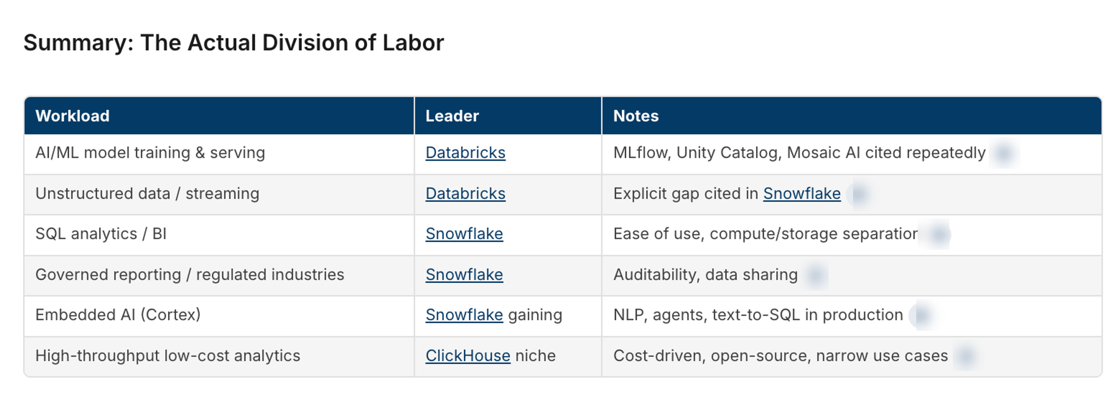 Research chart on How do you test a vendor’s “we’re winning” claim against real buyers