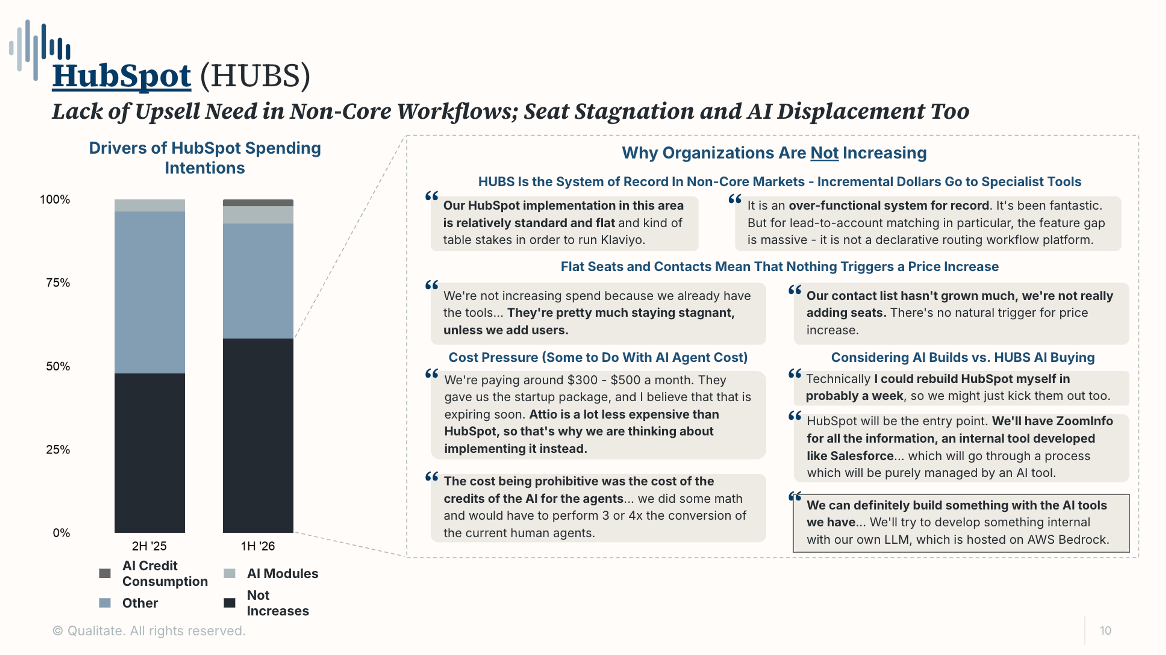 Research chart on AI’s Impact on Enterprise Software Spend and Displacement