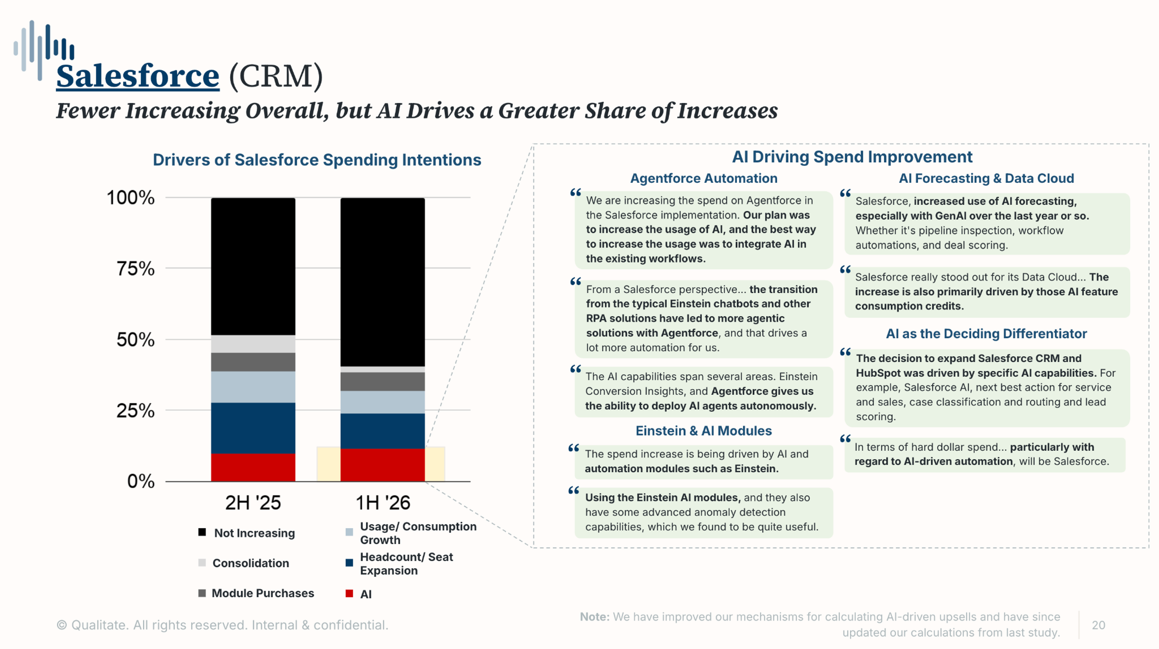 Research chart on The Enterprise Software Buyer Outlook
